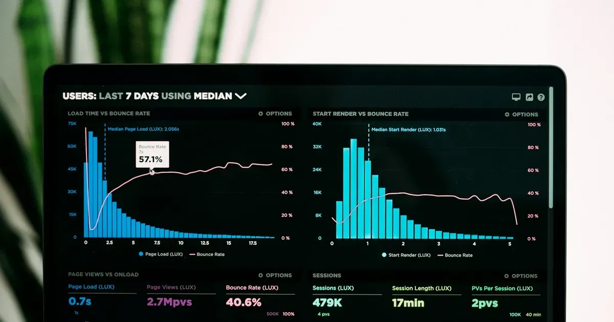Monitor exibindo painel de indicadores e gráficos, representando um sistema para BPO financeiro